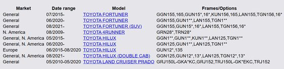 36410-71010 Transfer Shift Actuator Assembly for Toyota 4Runner Fortuner Tacoma Hilux 2016-2021